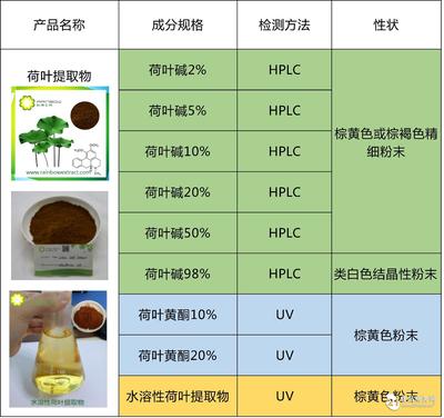 SC/QS備案工廠 固體飲料 水溶性荷葉提取物 荷葉堿 荷葉黃酮批發(fā)價(jià)格@西安 西安銳博生物 植物提取物-